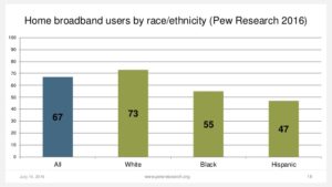 Pew Race Statistics